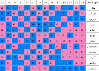 الجدول الصيني للحمل الاصلي 2013