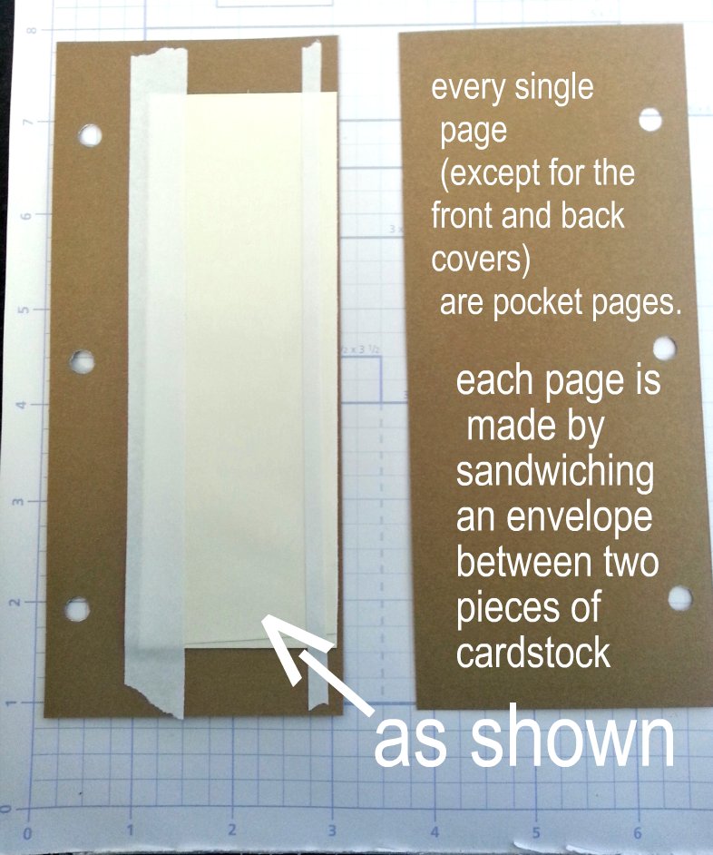 Just a TAD Crafty Every Page a Pocket/interactive Mini Album Basic