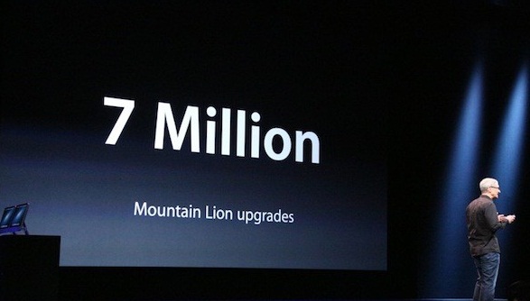 400 Million iOS sold out only in June By Apple.