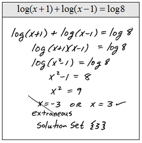 What is a logarithm solver?