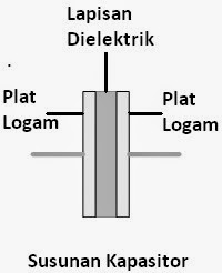 Konstruksi kapasitor Konstruksi kapasitor
