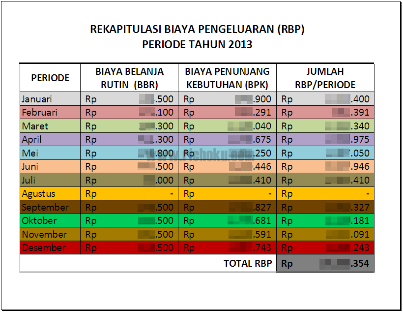 Lebih Baik Bayar Kos Di Akhir Bulan 2 Blog Richoku