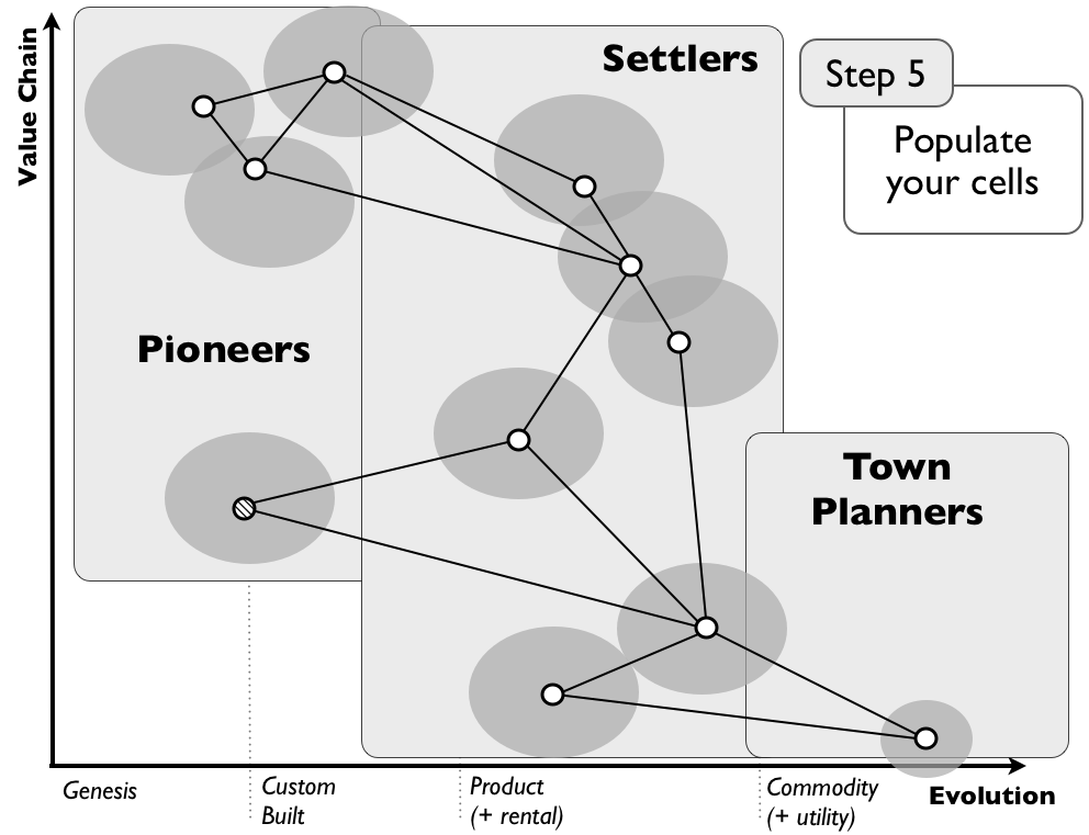 Bits or pieces? Pioneers, Settlers and Town Planners