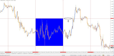 Foro forex estrategias