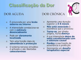 Diferença entre dor aguda e dor crônica