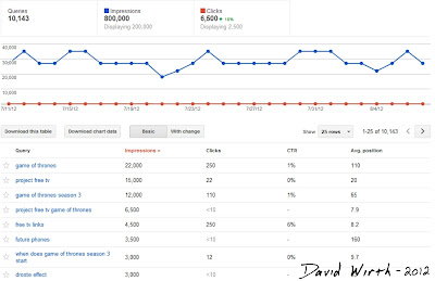 google analytics graph, stats, keywords, query, list, top pages, searched google analytics graph, stats, keywords, query, list, top pages, searched