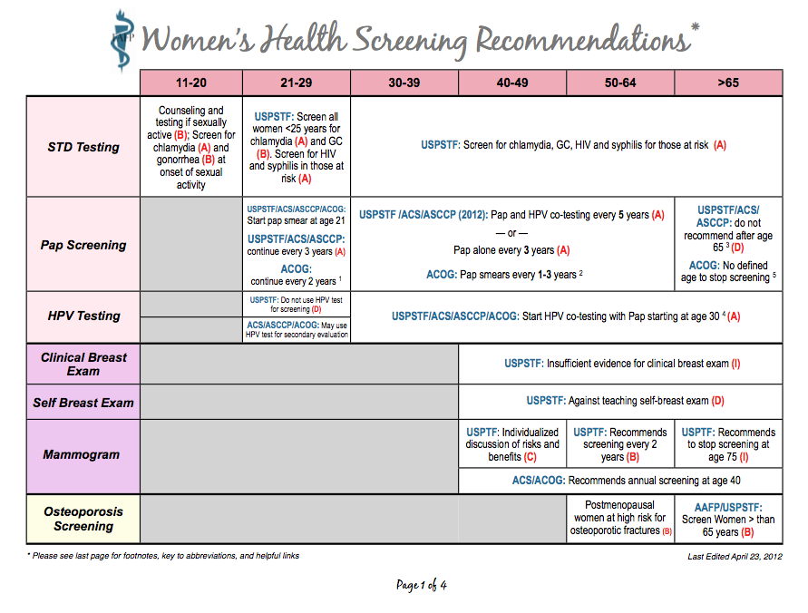 Family Practice Pearls Women's Health Screening