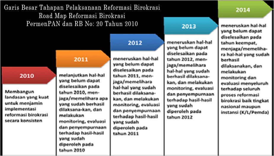 Panduan Reformasi Birokrasi Landasan Implementasi Reformasi Birokrasi