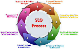 http://www.way4domain.com/login/knowledgebase/176/FUTURE-SEO-IS-MORE-BOOMING.html
