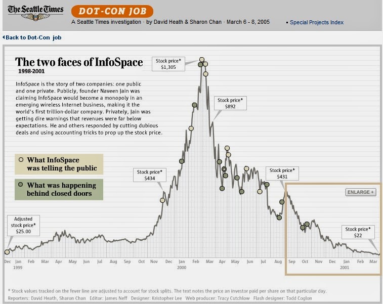 Finance Trends Round trip stocks momentum booms and busts