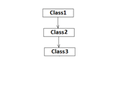Inheritance in java, multilevel Inheritance inheritance in java
