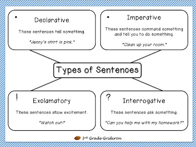 Sentence Chart