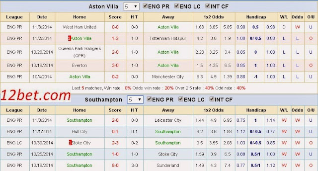 [Image: Aston%2BVilla3.bmp]