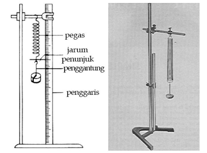 Physics Praktikum Fisika Dasar 1 Tetapan Pegas G2 Laboraturium Fisika Dasar Its