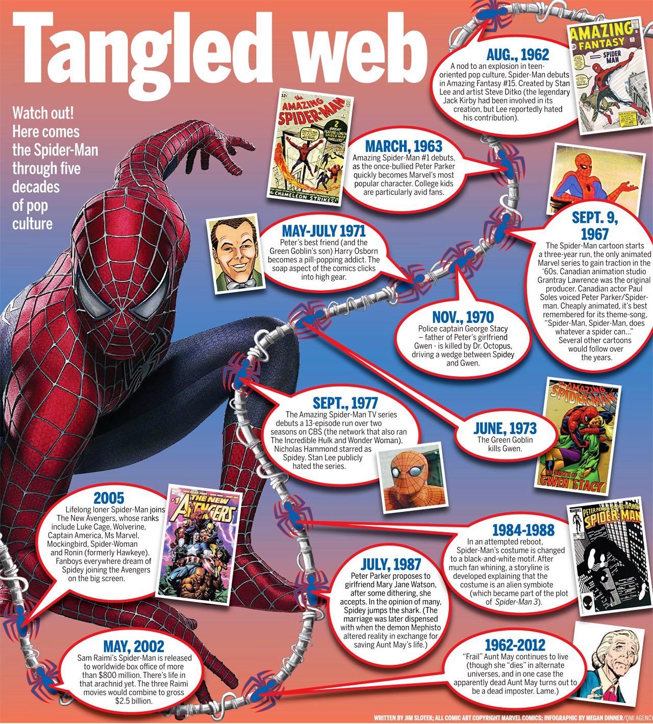 Timeline Comics: Amazing Spider-Man Volume 3 (Marvel)