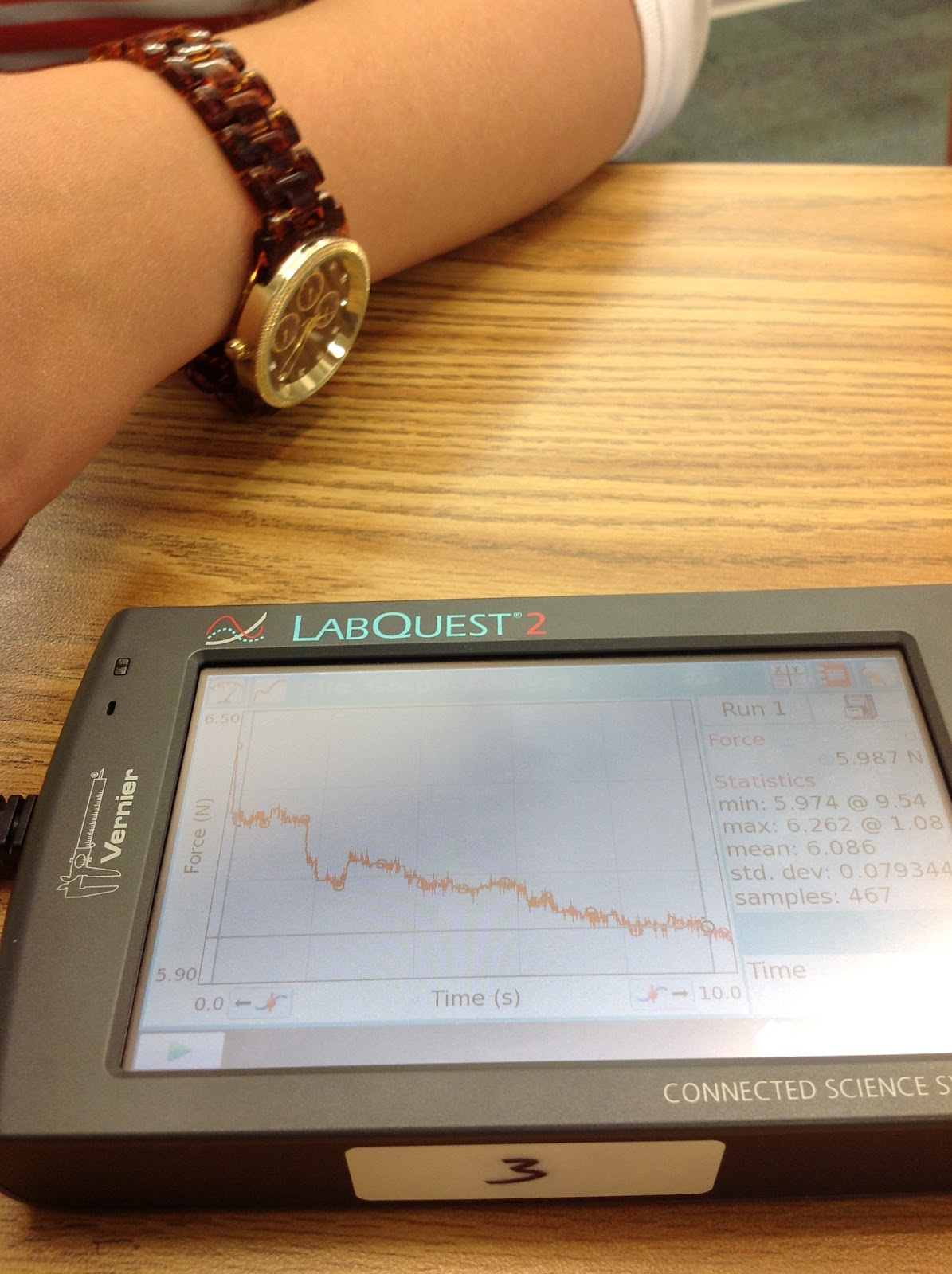 MaddyRinnPhysics Rubber Band Lab