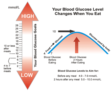 Glucose Intolerance Signs Symptoms Treatment And Diet