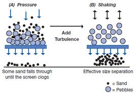 bio resource tangential flow filtration membrane types and process tangential flow filtration