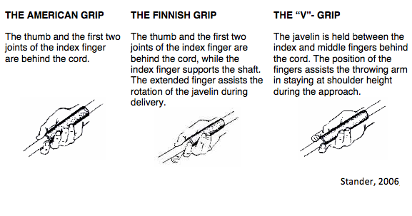 The Biomechanical Principals Of A Javelin Throw The Javelin Throw The Biomechanical Principles For Optimal Performance