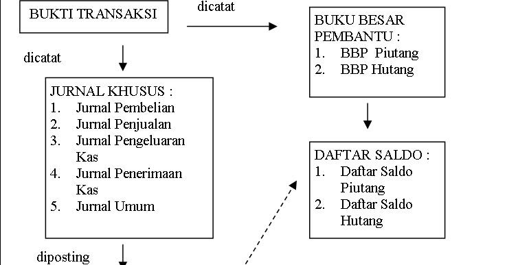 Rizky Arcturus Gambar Siklus Akuntansi Perusahaan Dagang