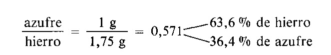 Cual Es La Ley De Las Proporciones Definidas De Proust