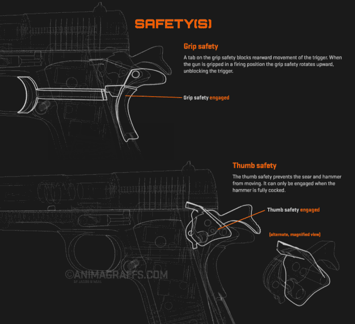 Want Know How a Handgun Works? Spicytec