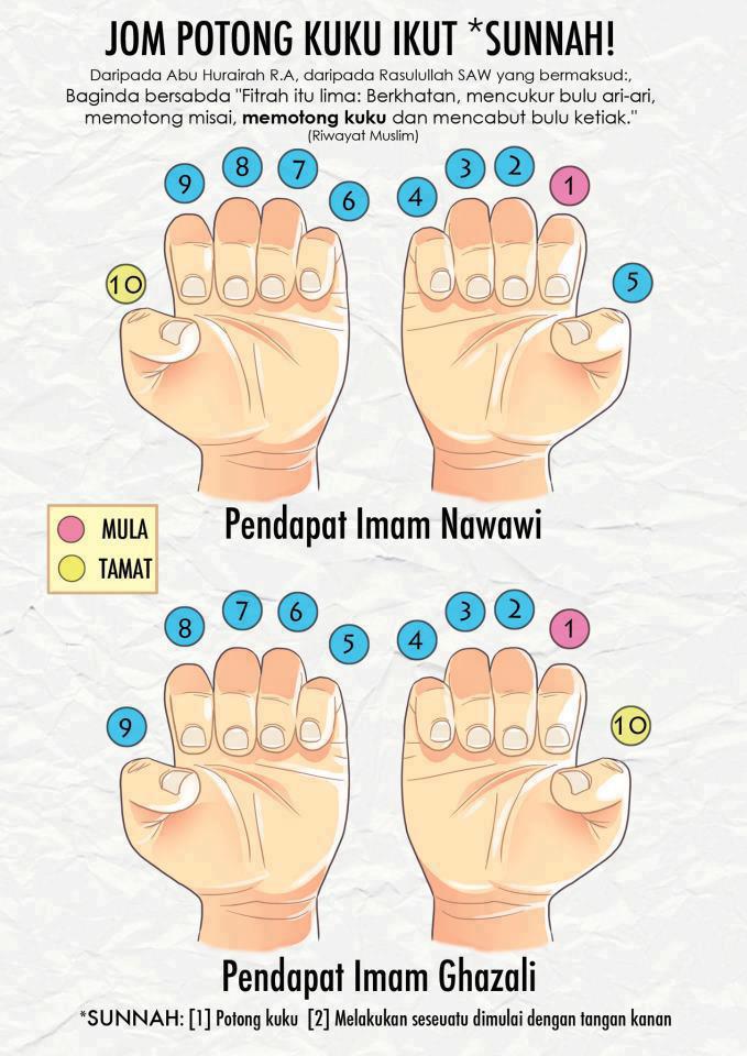 Potong Kuku Kaki Ikut Sunnah - SumeSakan: Potong Kuku Ikut sunnah Nabi