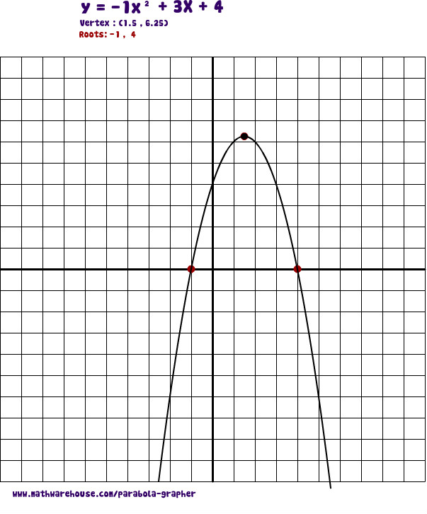 Quadratic Function Calculator