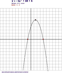 Quadratic Function Calculator