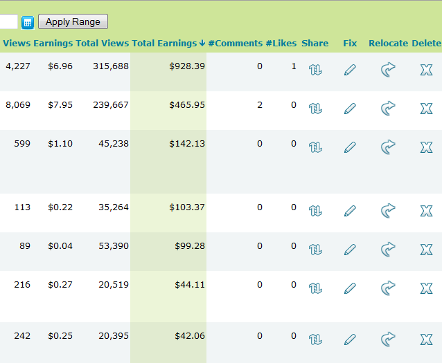 Write articles and get paid
