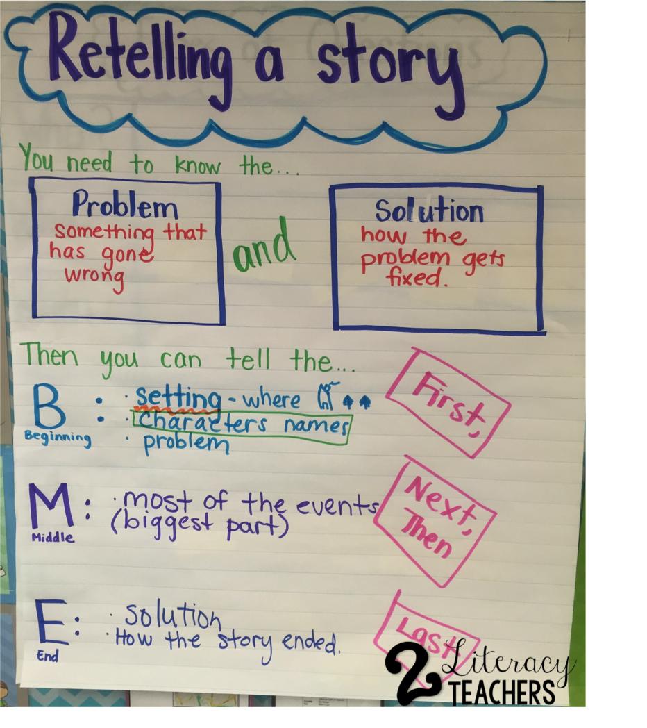 Retell synonym image
