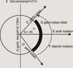 Blog Pendidikan Memahami Permainan Tolak Peluru