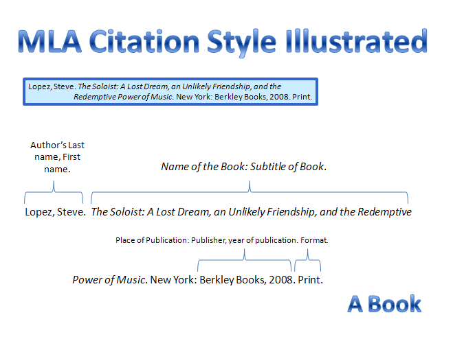 In text citation in mla style   juniata college