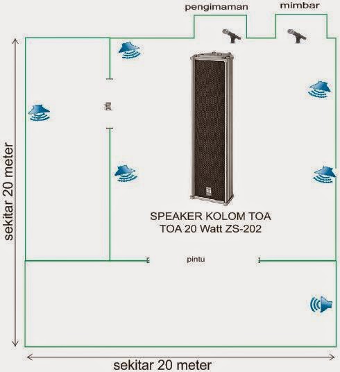 Hardware Spirit Merancang Tata Suara Masjid Dan Musholla Biar Suaranya Mak Nyuuus Bag Ii