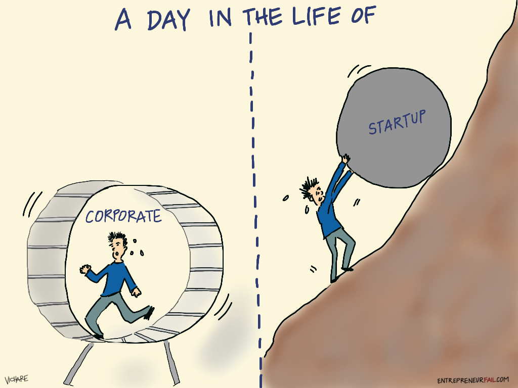 %23entrepreneurfail+A+Day+in+the+LIfe+of | Business Architecture “Moderno”: Um guia para startups | Coletividad