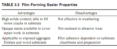 Film-Forming Sealer Properties
