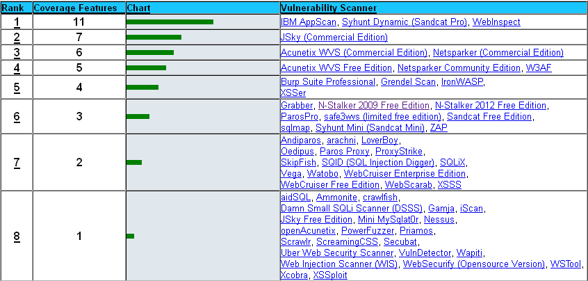 Scanner Comparison Chart