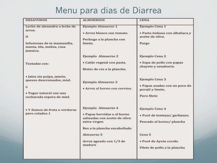 Salud, Ejercicio y Nutricion Que puedes comer si tienes Diarrea?