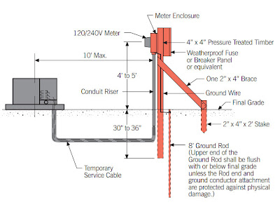 temporary pole toronto service installation electrical underground contractor overhead labels power