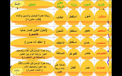 نقره لعرض الصورة في صفحة مستقلة