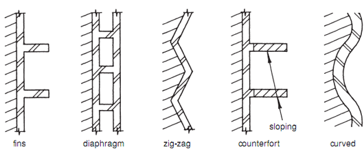 952 masonry retaining wallsplan forms