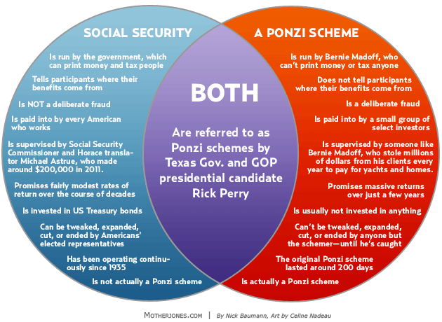 letters from a farmer in ohio chart of the day venn diagram of monarchy and democracy