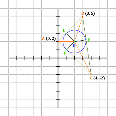 Triangle Incenter