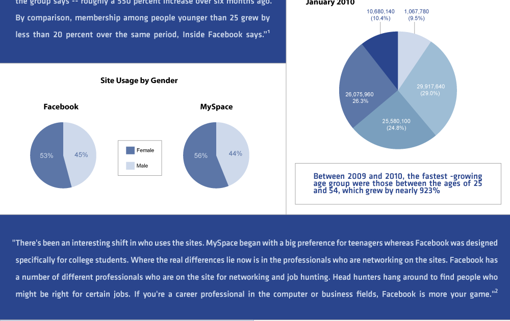 History of myspace image