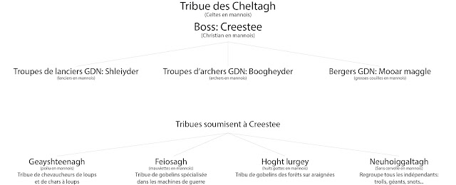 organigramme+tribue+des+Cheltagh.jpg