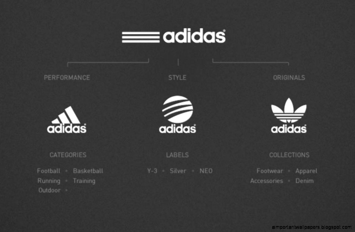 Brand New Adidas Brand Audit Brand New Adidas Brand Audit