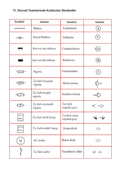 kuvtessembol Kuvvet Tesislerinde Kullanılan Semboller