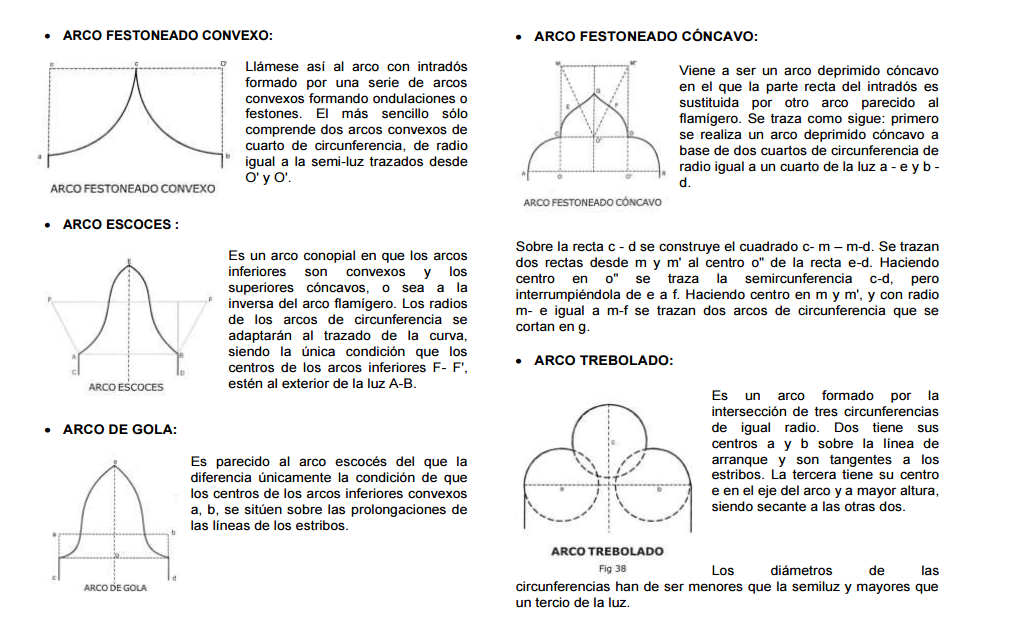 SISTEMAS ESTRUCTURALES 20161 ARCOS, BÓVEDAS Y CÚPULAS