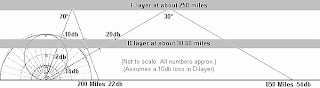 nvis-fig2 Apa itu QRP ?