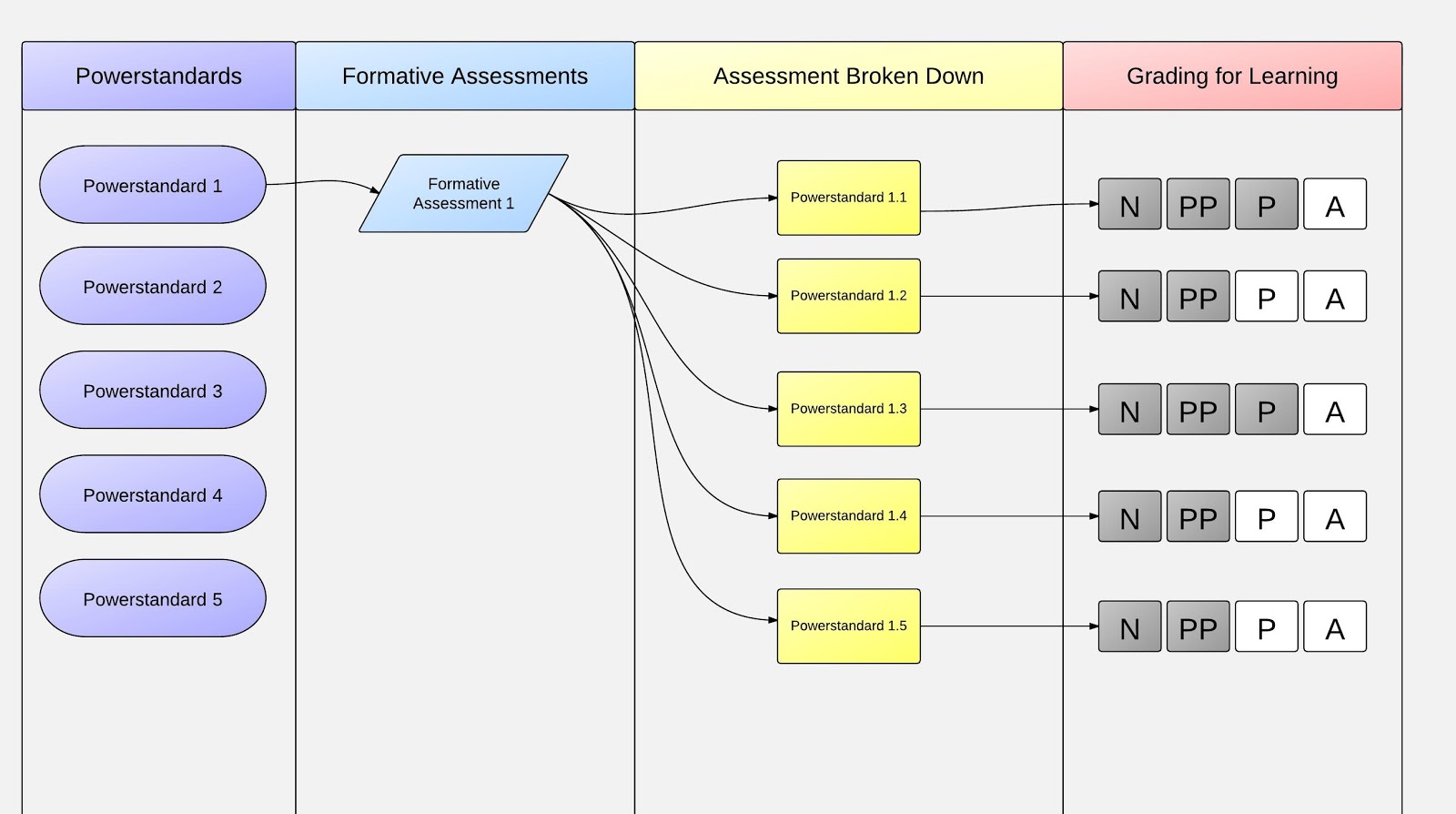 Learning, Leading and Reflecting Thoughts on standards based grading